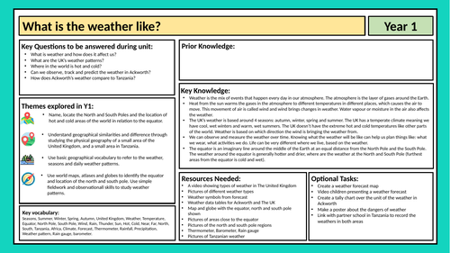 Year 1 Geography - Unit What is the weather? - Teacher Crib Sheet