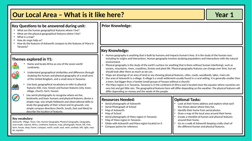 Year 1 Geography - Our Local Area - Teacher Crib Sheet - Editable for your area