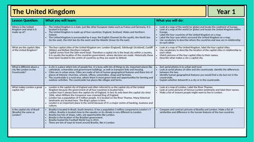 Year 1 Geography - The United Kingdom - Medium Term Plan - 4 Countries and their capitals