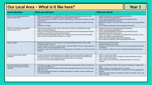 Year 1 Geography - Our Local Area - Medium Term Plan