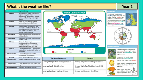 Year 1 Geography - What is the weather like? - Knowledge Organiser