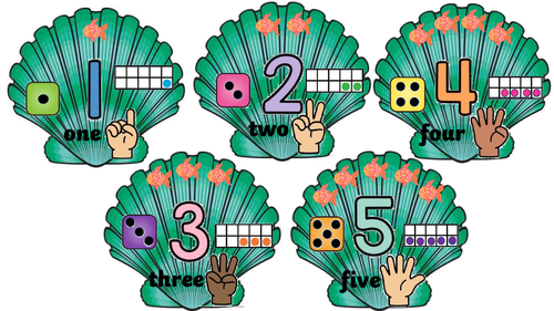 Shell numbers 1-5