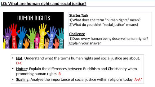 WJEC GCSE RE - Issues of Human Rights - Unit 2 - Human Rights and Social Justice