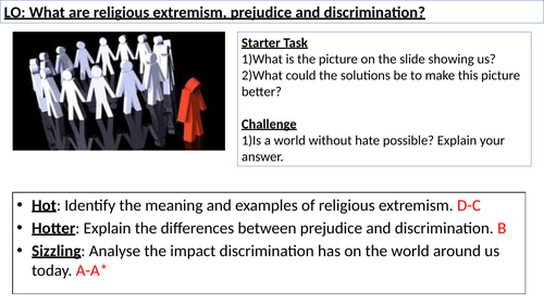 WJEC GCSE RE - Issues of Human Rights - Unit 2 - Religious Extremism, Prejudice and Discrimination