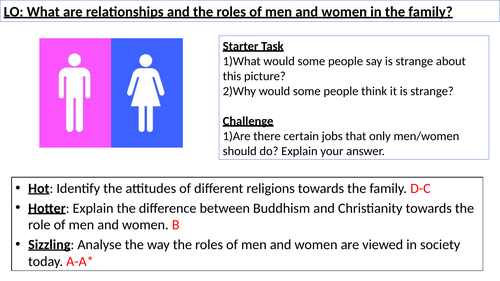 WJEC GCSE RE - Issues of Relationships - Unit 2 - Relationships, Men + Women's Roles