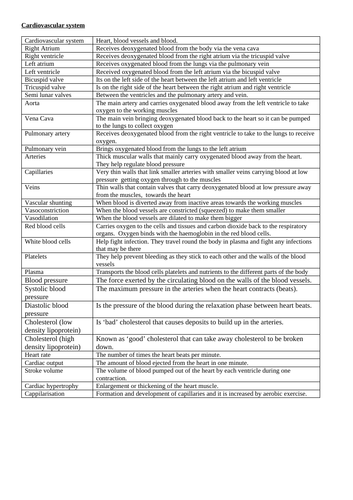 GCSE Key words and definitions for a range of topics