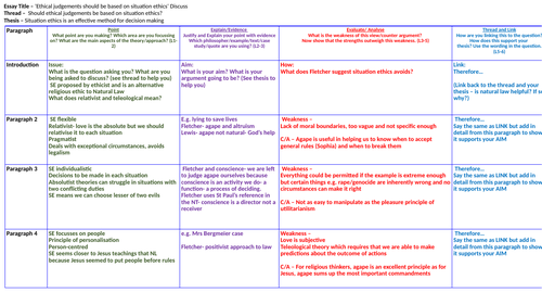 Situation Ethics Essay Plan