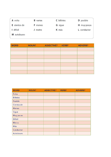 How to answer Q2 Spanish Edexcel Reading exam