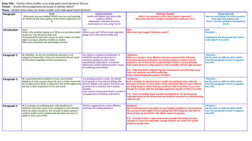 Kantian Ethics Essay Plan