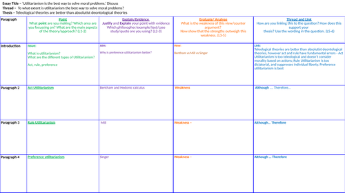 Utilitarianism Essay Plan