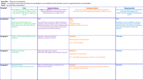 Meta-Ethics Essay Plan