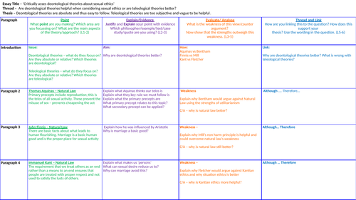 Sexual Ethics Essay Plan