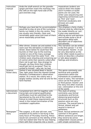 Genre identification activity