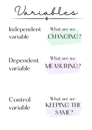 Variables Classroom poster