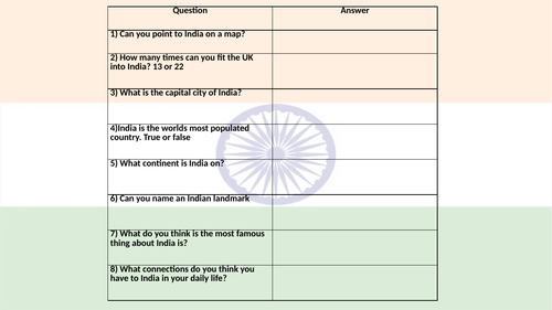 Investigating development in India
