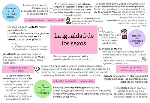 La Igualdad de Los Sexos Mindmap Module 3 | AQA A-Level Spanish