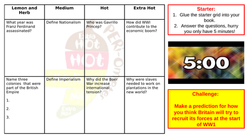 how-did-britain-recruit-its-forces-teaching-resources