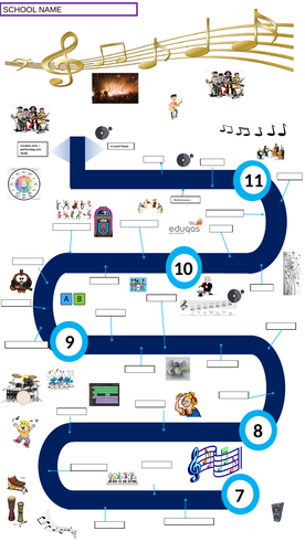 Learning Journey / Curriculum map template