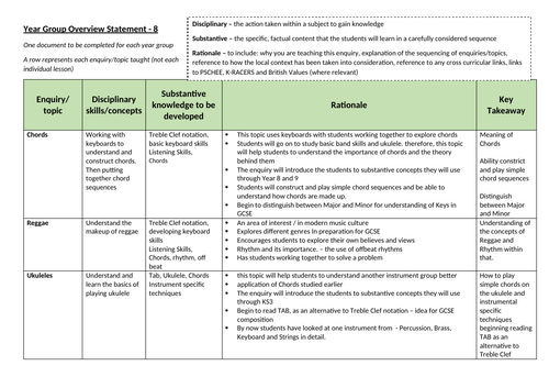 KS3 Curriculum