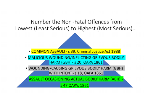 A-Level Law Non-Fatal Offences Worksheet