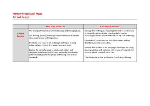 Primary Foundation Progression Maps
