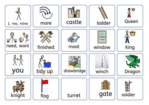 SEN Castle communication chart