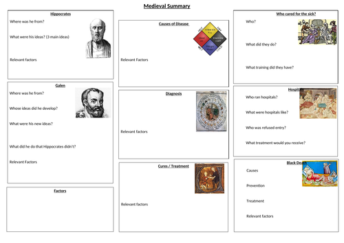 Medicine Summary Sheets- Edexcel GCSE