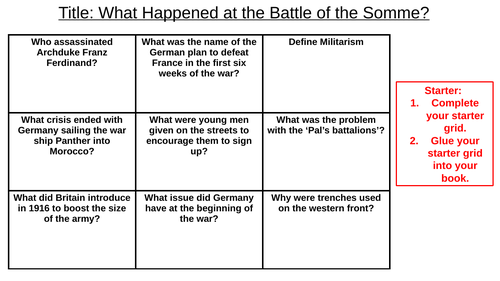 What happened at the Battle of the Somme