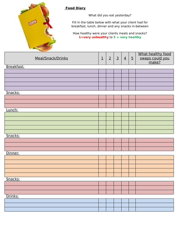 Unit 4 - Physical Preparation, Health and Wellbeing Food Diary