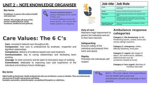 NCFE CA2 LEVEL 2 HEALTH AND SOCIAL CARE KNOWLEDGE ORGANISER