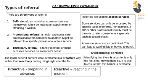 NCFE CA6 LEVEL 2 HEALTH AND SOCIAL CARE KNOWLEDGE ORGANISER
