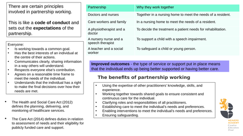 NCFE CA7 LEVEL 2 HEALTH AND SOCIAL CARE KNOWLEDGE ORGANISER