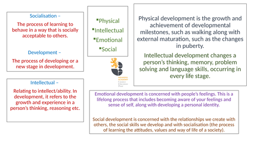 BTEC LEVEL 3 UNIT 1 KNOWLEDGE ORGANISER / REVISION BOOKLET