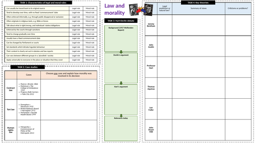AQA A-Level Law: Law and morality A3 revision sheet