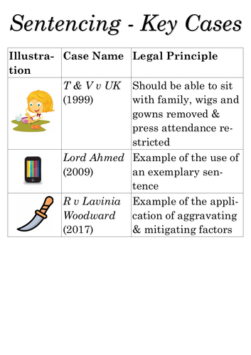 A-Level Law: Sentencing Case List - Eduqas English Legal Systems