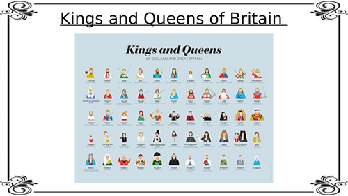 Englands Monarchs