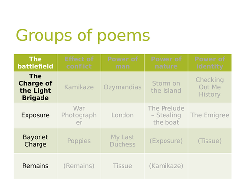 AQA GCSE Literature Power and conflict poetry resources