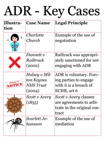A-Level Law: Alternative Dispute Resolution (ADR) Case List - Eduqas English Legal Systems