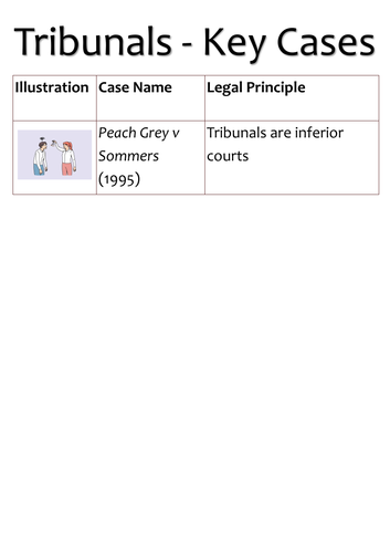 A-Level Law: Tribunals Case List - Eduqas English Legal Systems