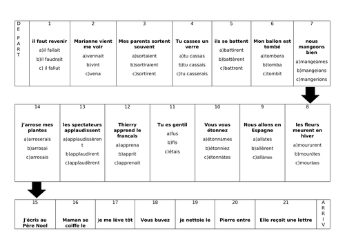 le passe simple (past historic)