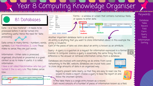 Year 8 Knowledge Organisers.