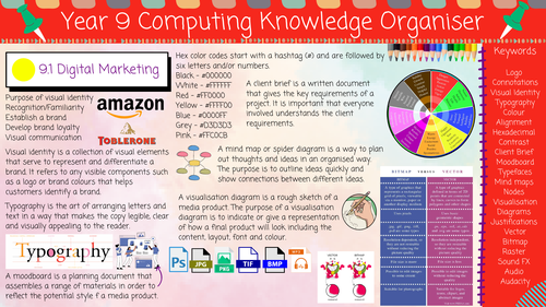 Year 9 Knowledge Organisers.