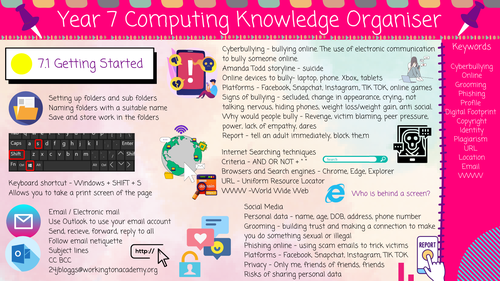 Knowledge Organisers for KS3