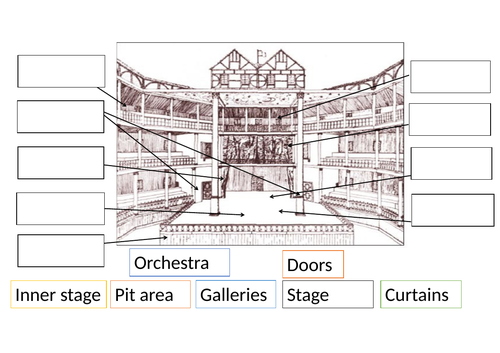 Tudor Entertainment Teaching Resources