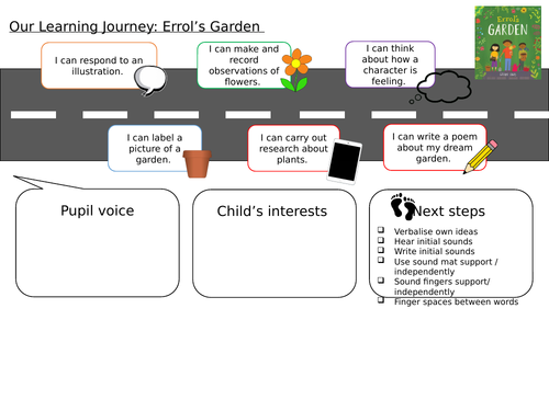 Errol's Garden EYFS planning