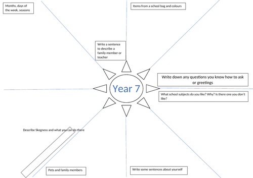 Revision clock type activty