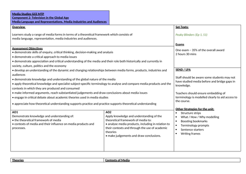 GCE EDUQAS Media Studies: Peaky Blinders MTP