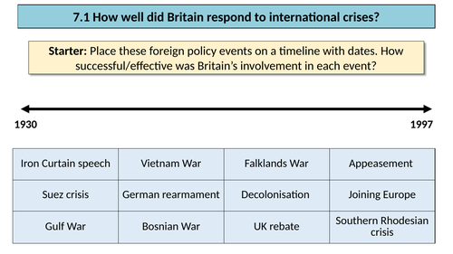 OCR A-Level History Y113: 7.1 Britain’s response to international crises