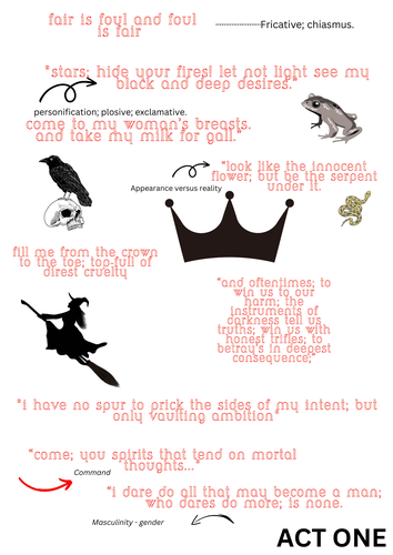 Macbeth Act by Act Key Quotes | Teaching Resources