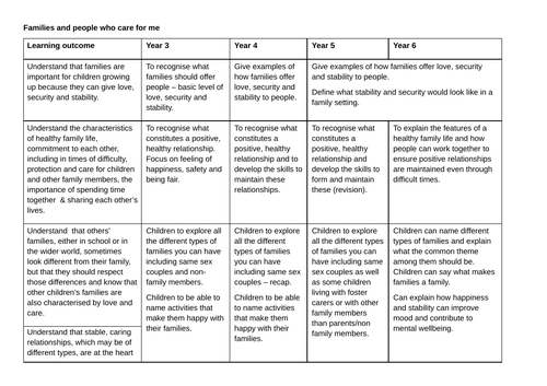 Families and people who care for me